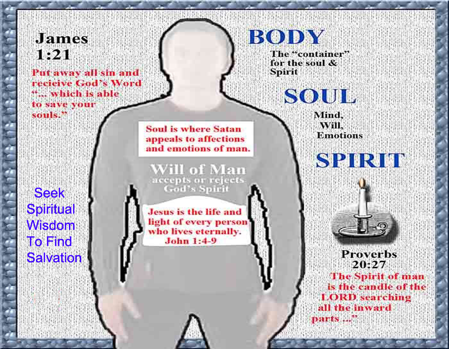 Soul of Man